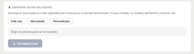 Panel de exportación de visitas